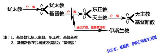 犹太人在欧洲做了什么,犹太人做了什么让欧洲人害怕