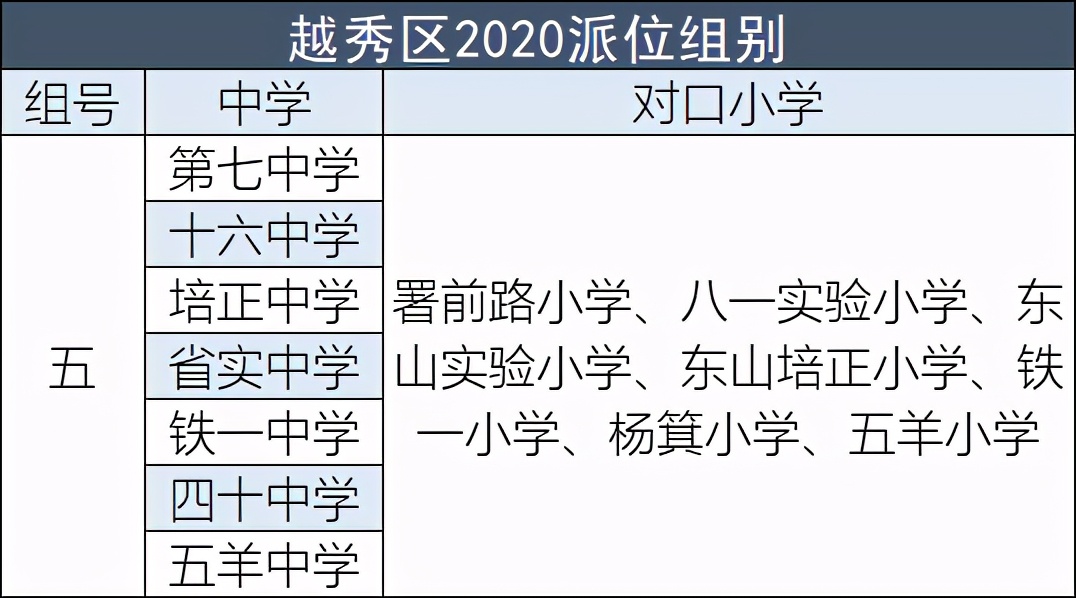 越秀区东山实验小学对口中学排名,广州铁一小学对口直升中学是哪个