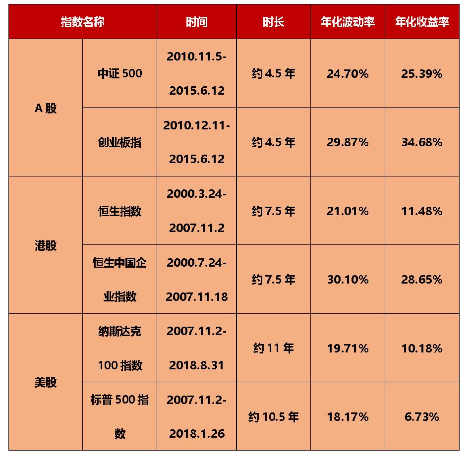 a股港股哪个好,a股与港股的投资策略对比