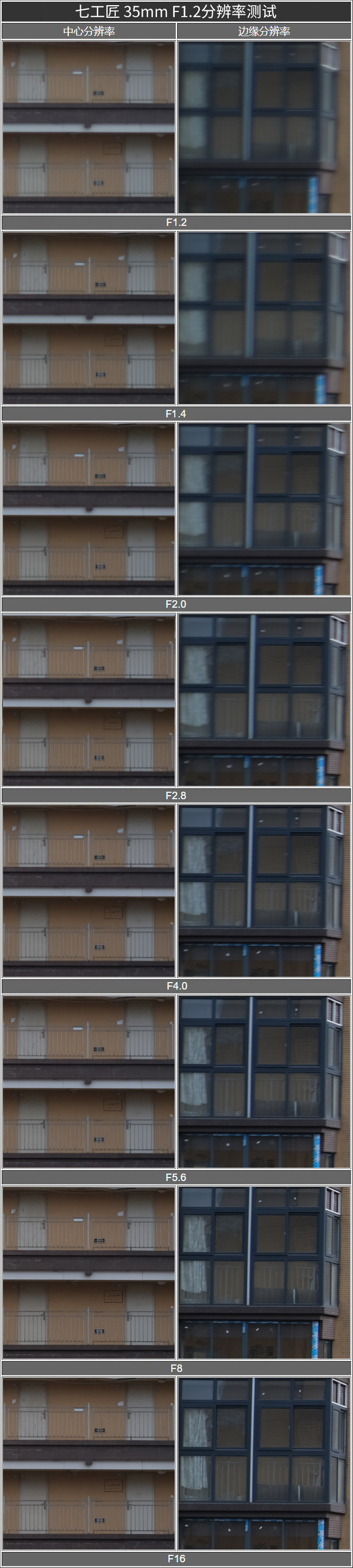 七工匠35mmf1.2和1.4,七工匠35mmf2镜头评测