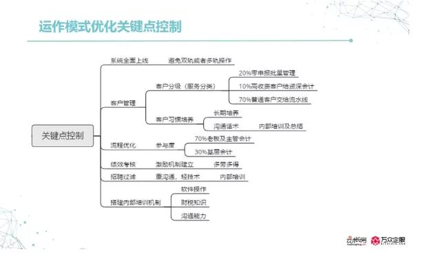 云账房财税软件的培训,云账房代理记账