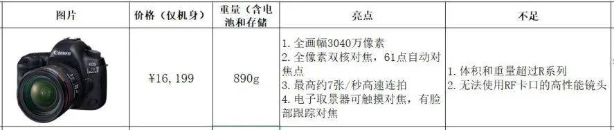 小白新手入手佳能,值得新手入门的佳能