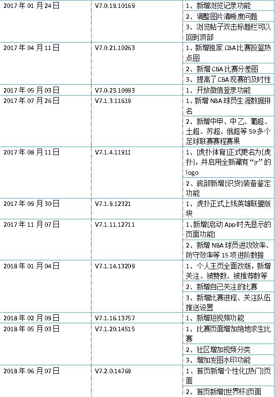虎扑运营报告,虎扑用户分析报告