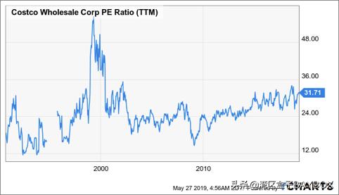 好市多costco适合中国人吗,上海好市多costco现状