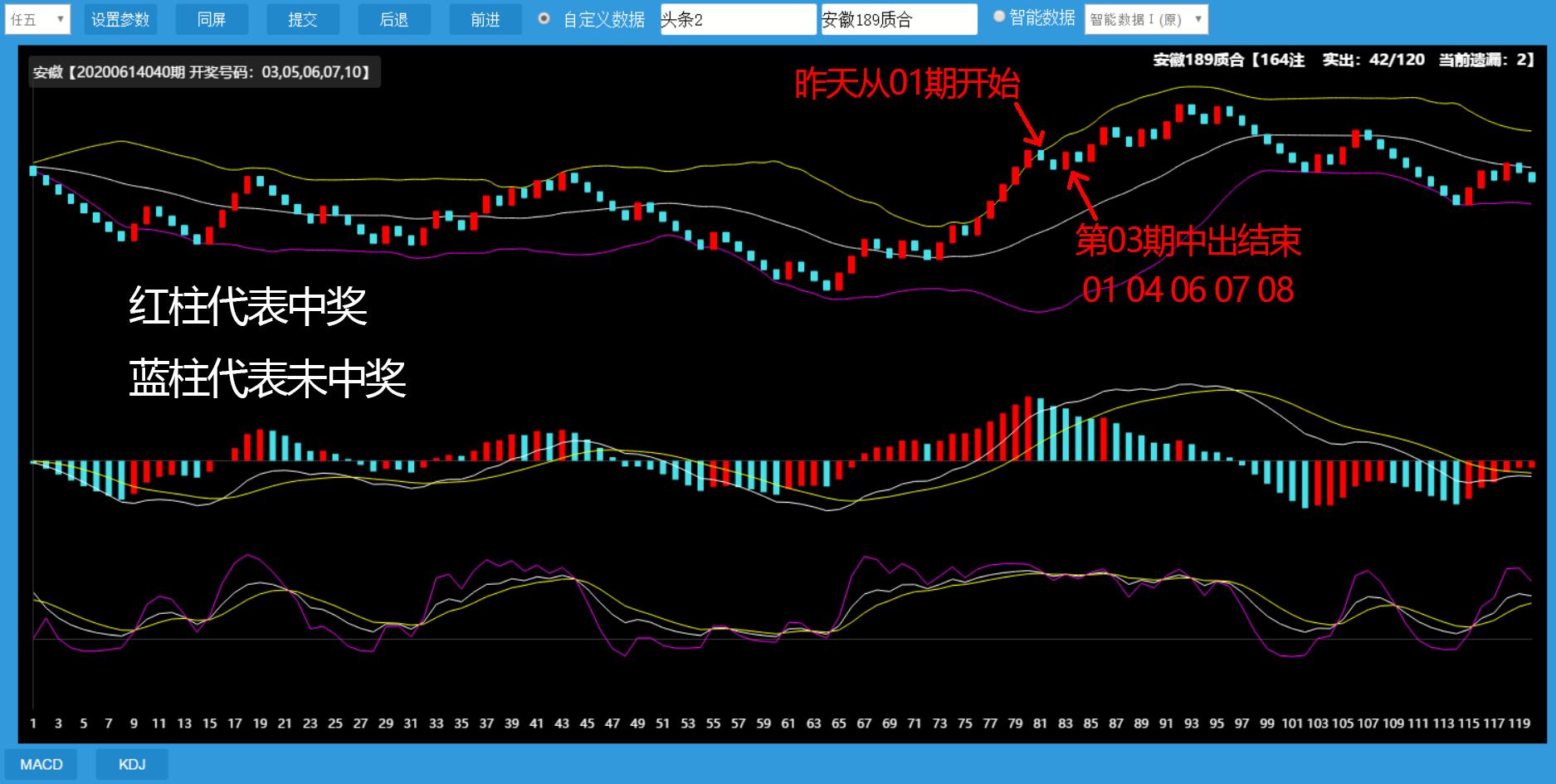 彩票山东11选5K线图预测中奖号（2020061501期至08期）