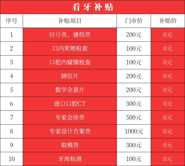 济南种牙多少钱一颗费用能报销吗,济南种牙补贴