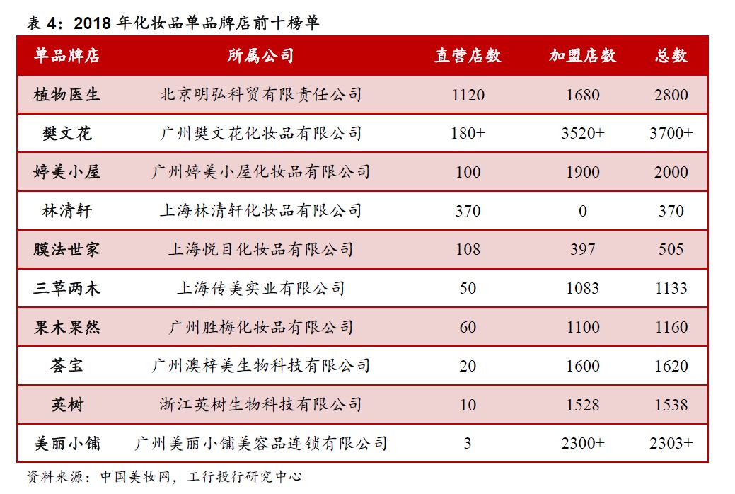 国内化妆品行业从什么年开始进入,化妆品行业的七大可持续发展趋势