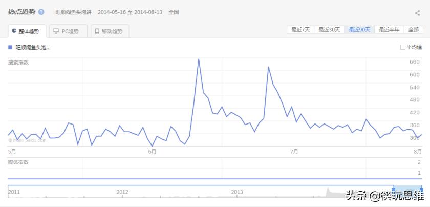背后操盘手首次完整解读：旺顺阁如何逆境重生、逆势增长40%？