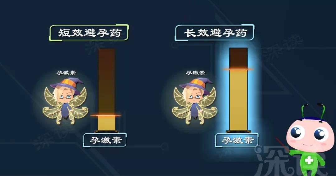 短效避孕药间断出血怎么办,长效避孕药多吃了一颗怎么办