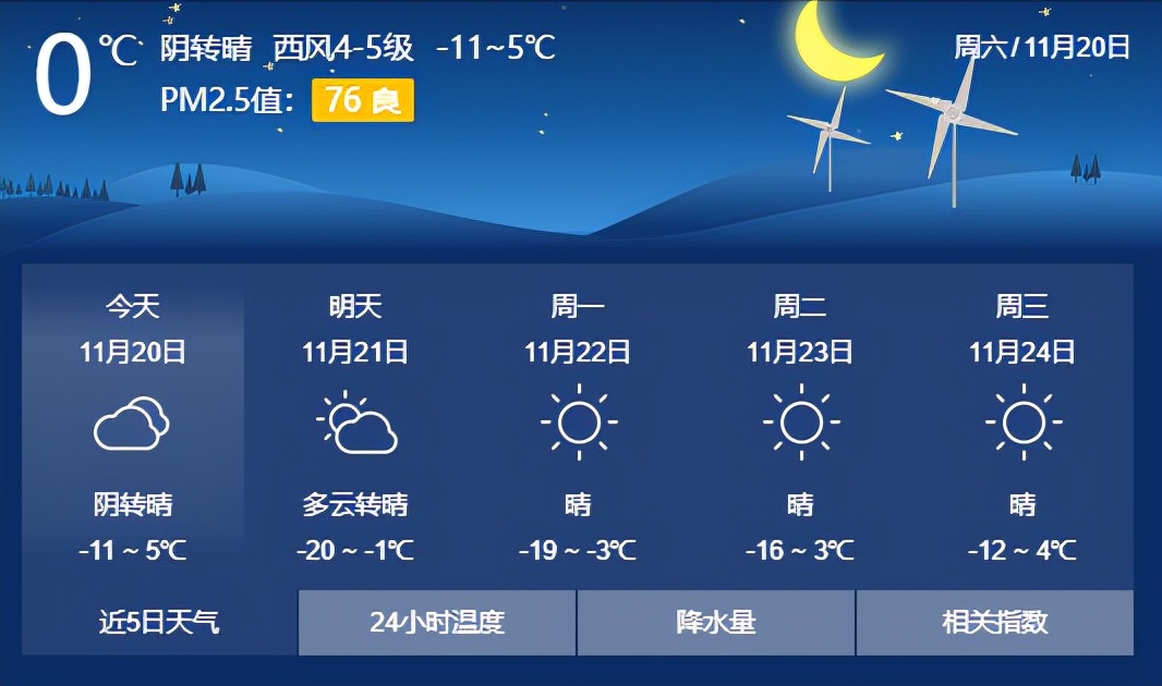 大同冷空气爆发,大同最低气温零下几度