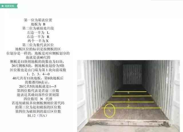 集装箱知识外贸,集装箱知识课件