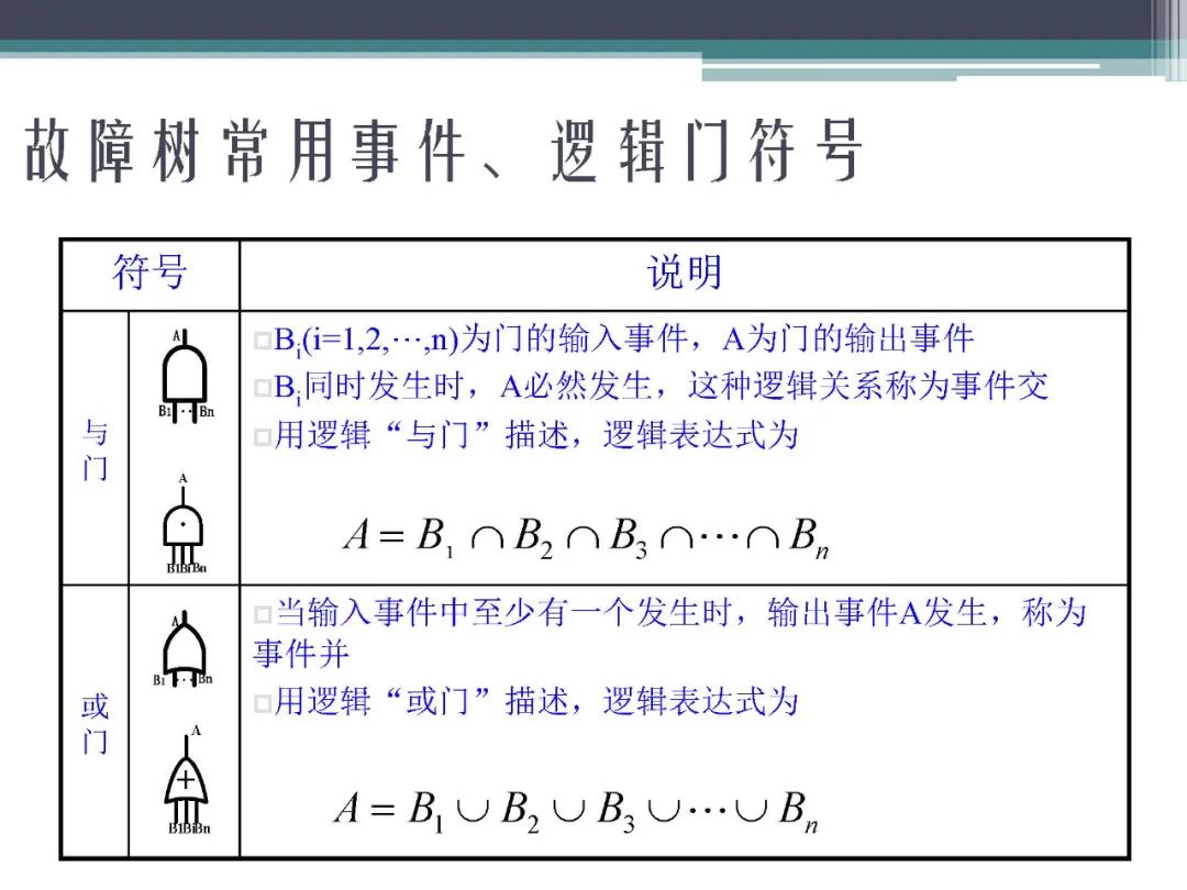 fta故障树分析,标杆分析法的内容是什么