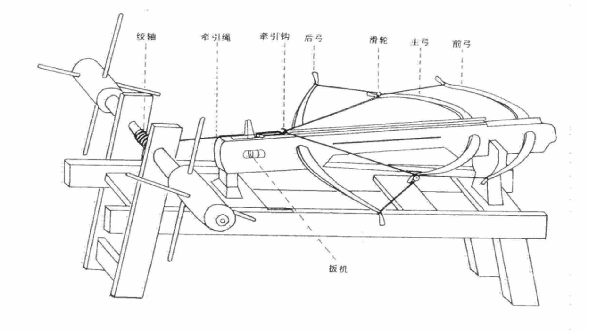 明明弩的威力比弓箭大，为什么古代战场弓箭却占大多数呢？