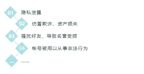 鍗遍櫓璐﹀彿寰俊,鍗遍櫓寰俊