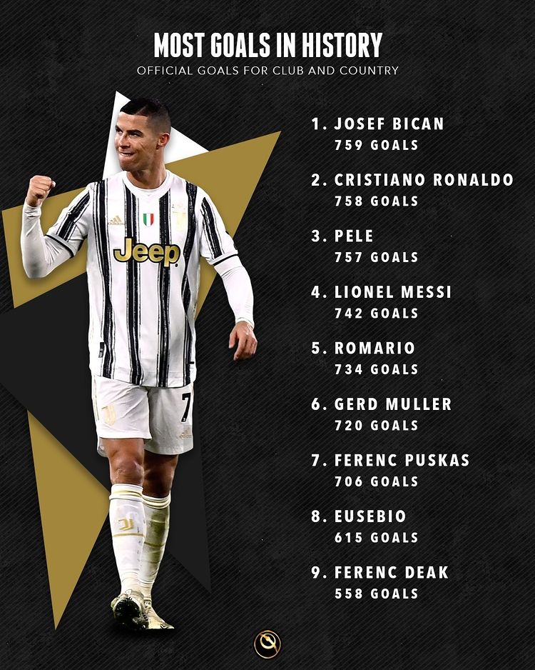 c罗社交平台粉丝总数破6亿,c罗社交平台粉丝突破6亿