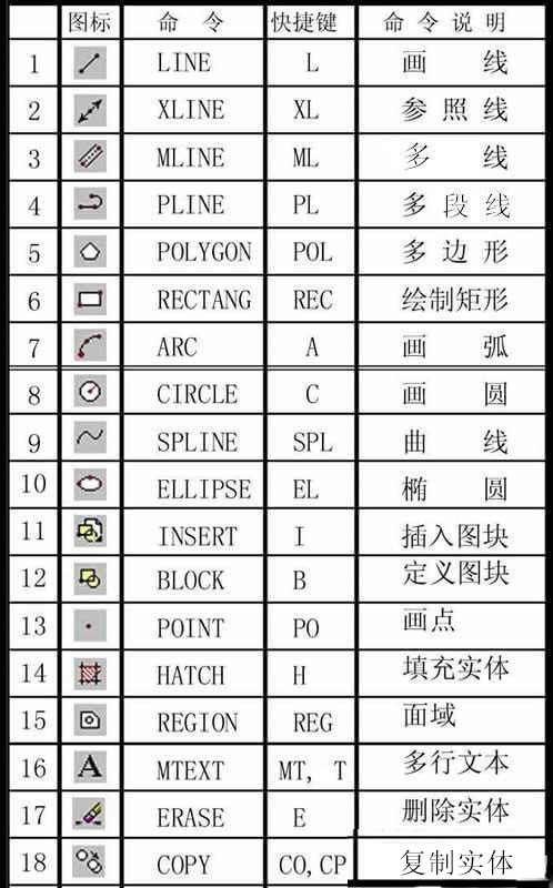 cad常用快捷键的具体使用方法图解,cad常用的快捷键命令大全图