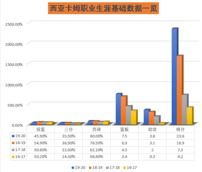 从发展联盟走出来的球星,从发展联盟出来的巨星