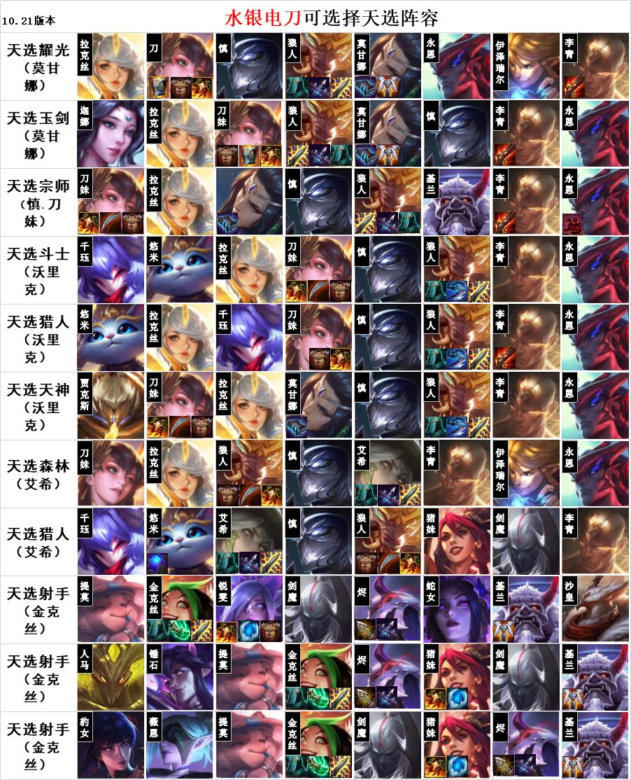 王者沃里克,天神沃里克阵容