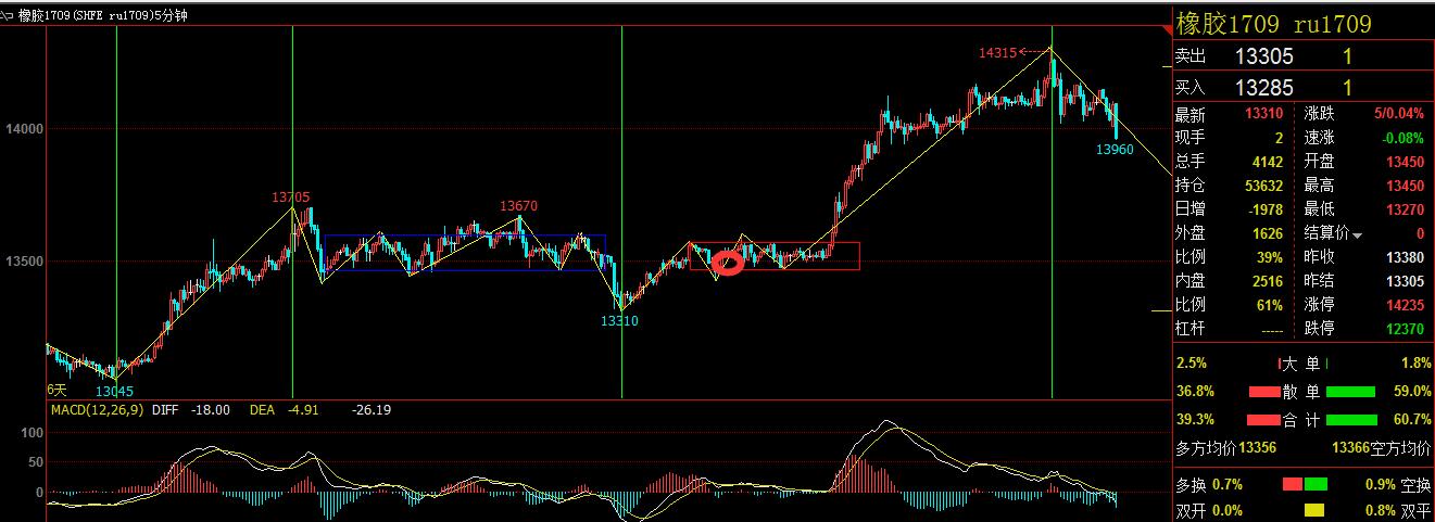 缠论稳定盈利的方法心得,缠论真的能稳定盈利吗