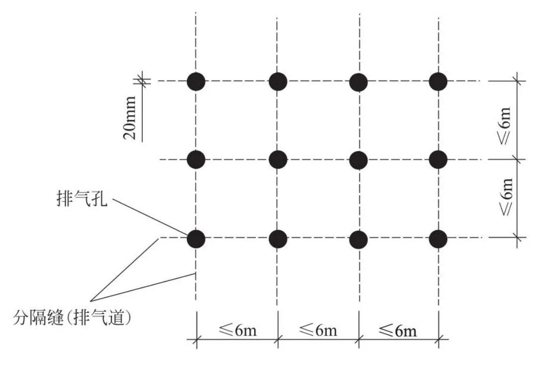 屋面工程施工技术措施，赶紧收藏