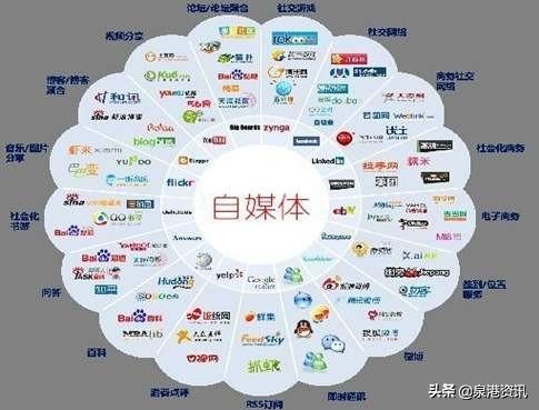 注册微信身份信息验证错误怎么办,自媒体注册账号的禁忌