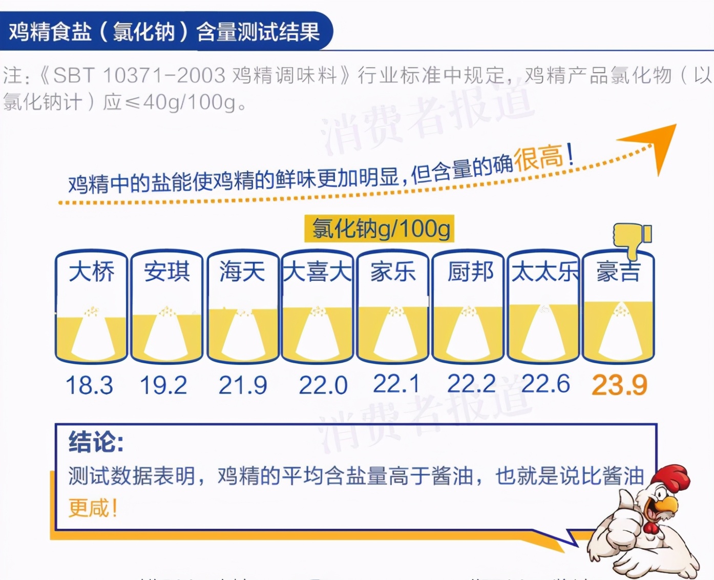 鸡粉太太乐好还是厨邦好,厨神邦和太太乐鸡精哪个好