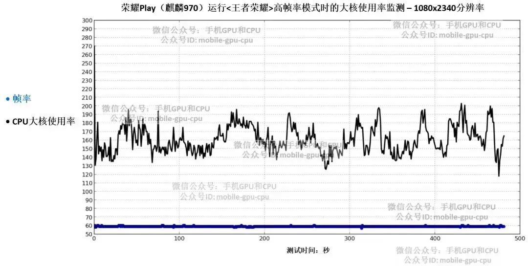 玩游戏流畅又便宜的手机,哪款手机玩游戏流畅