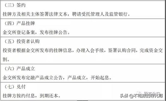 地方金交所定向融资,金交所挂牌融资优缺点及流程