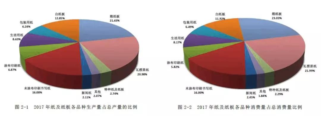 期货交易品种怎么样,纸浆期货最新行情分析