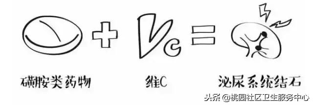 请牢记致命的用药混搭（第三版）