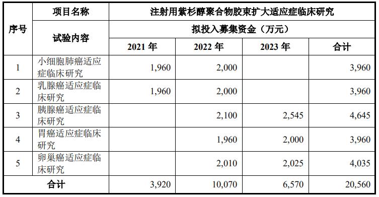 2021即将上市抗癌新药多少钱,抗癌新药2021