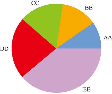 如何在python上画图,python怎么生成带有表格的图片