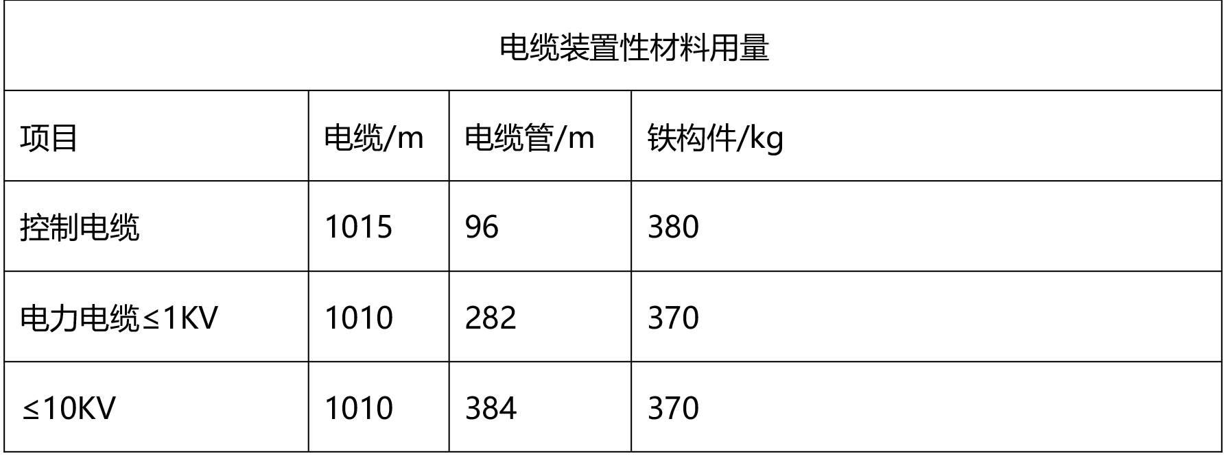 水利工程造价零星材料费如何计算,水利的材料费