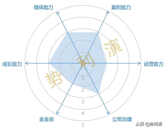 烽火通信5g核心技术,中国5g基站受益股烽火通信