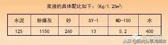 盾构同步注浆量计算公式,隧道盾构同步注浆及二次注浆施工