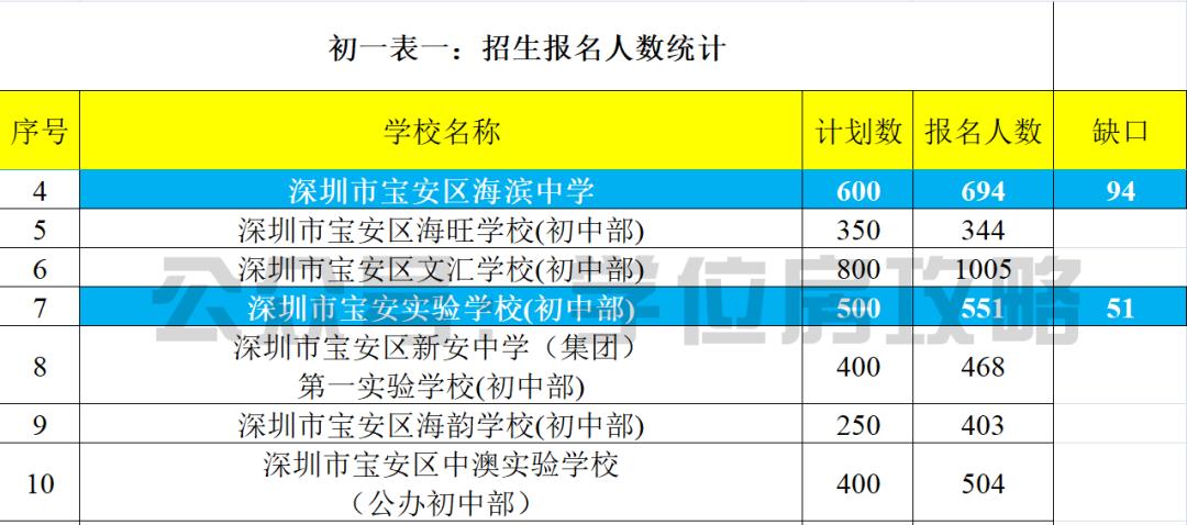 宝安区海乐实验学校初中部,宝安区海乐实验学校划分方案