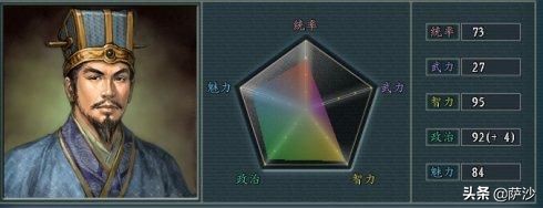 三国刘虞手下十大武将,三国人物之刘虞