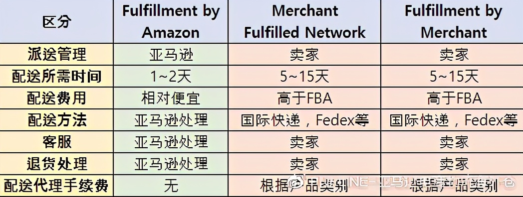 亚马逊销售团队怎么做,亚马逊销售提成方案