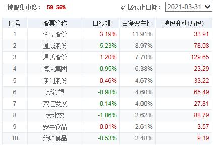 基金大涨要不要补仓,基金涨了以后害怕跌怎么操作