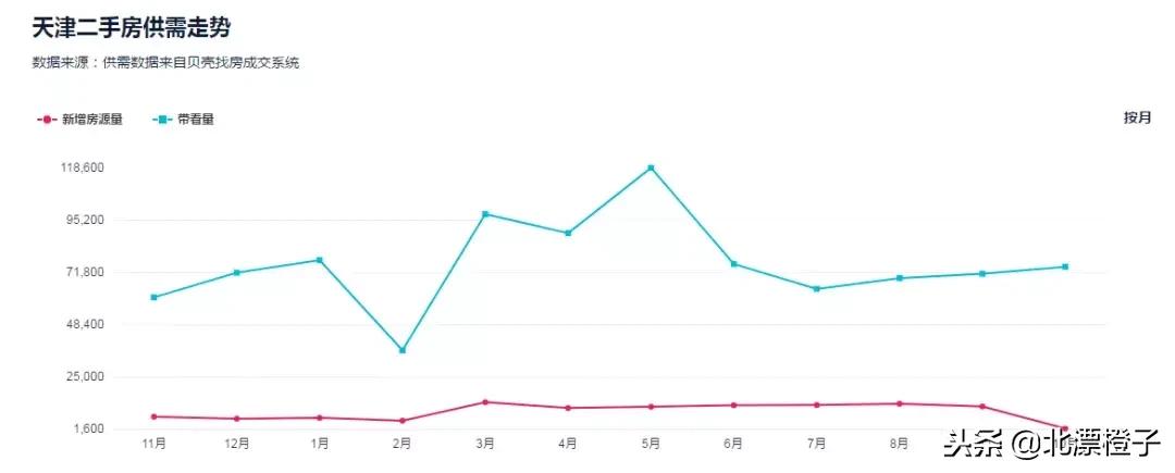 天津二手房价格会持续下跌吗,天津二手房惨淡