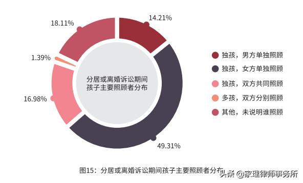 2019年婚姻大数据曝光：孩子，离婚中最大的受害者