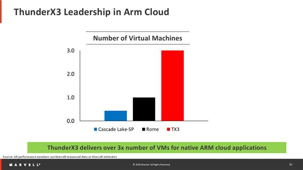 marvellprinter安装失败,marvell数字芯片供应费用