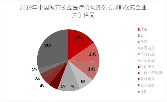 生产抗抑郁药的上市公司有哪些,抑郁药上市公司排名