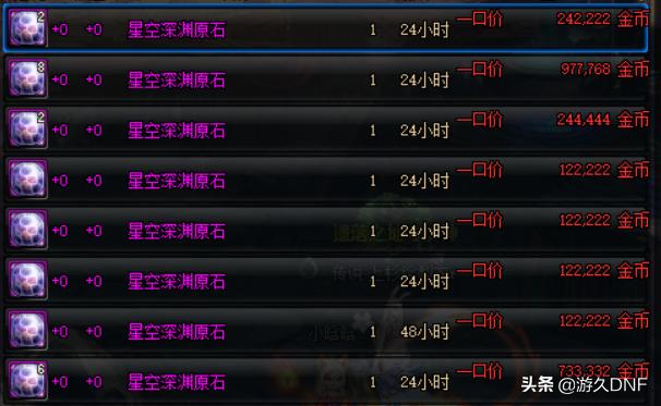 dnf最新搬砖收益排行表100级,dnf最新搬砖收益每天必做