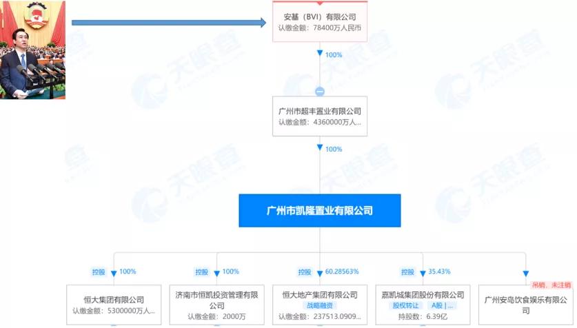 恒大的短板在哪里,如何解决恒大目前的问题