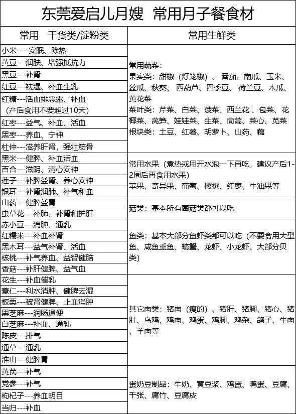 精品月嫂之月子餐,月子餐月嫂食谱