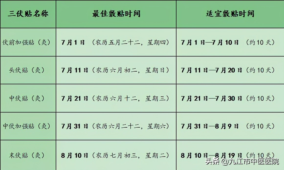 冬病夏治三伏贴,亳州市中医院冬病夏治三伏贴