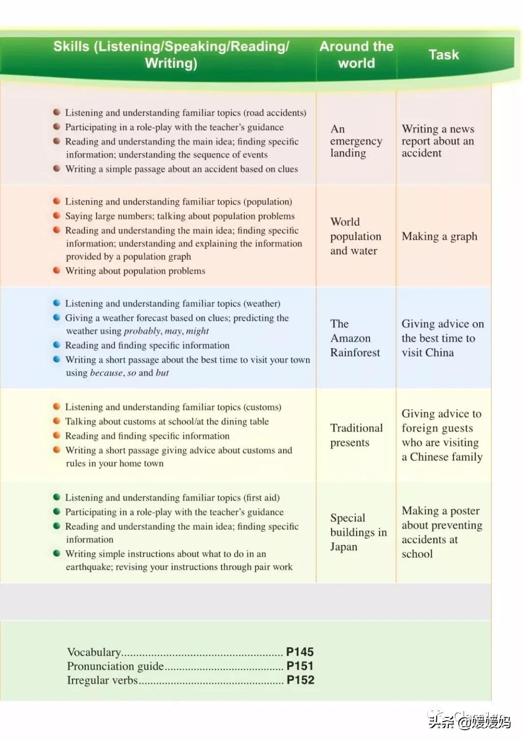 英语人民出版社八年级上册课本,人教版八年级上册英语电子课本