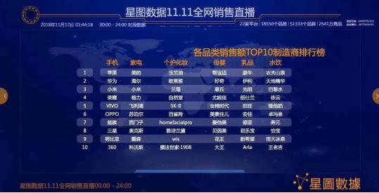 毁誉参半，营销大手子WIS｜2018，他们下手了