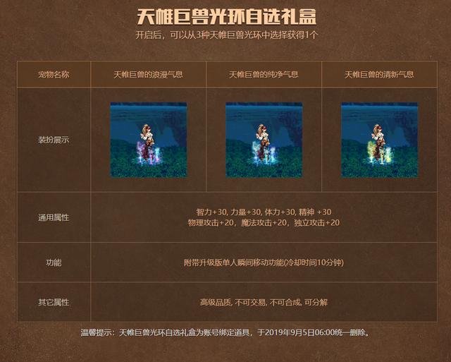 dnf8月8日版本更新内容一览,dnf8月更新公告最新内容